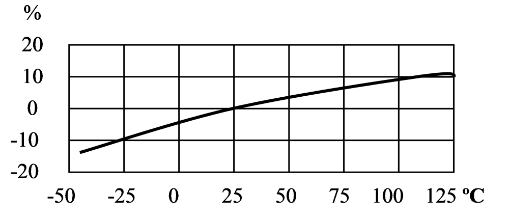 國產(chǎn)三軸向加速度計傳感器.png 國產(chǎn)三軸向加速度計傳感器.png