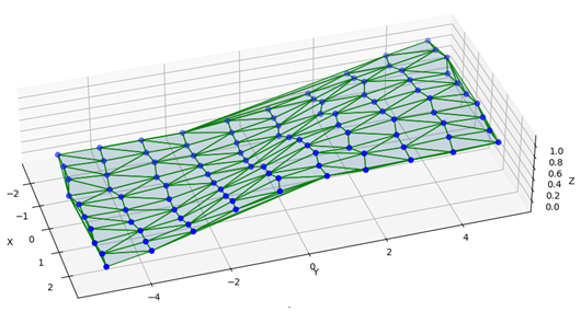 三維掃描式激光測振儀全場動(dòng)態(tài)應(yīng)變測量應(yīng)用
